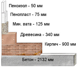       , , -50, ,  85 % .