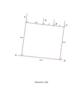      , `, 22500 $