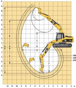     CAT 323DL