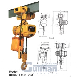     Gutman,  HHBD- 0.5  - 7.5 