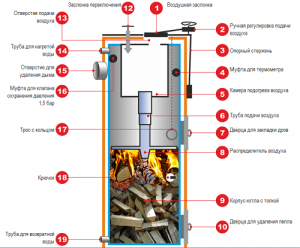     Stropuva s 10-U-