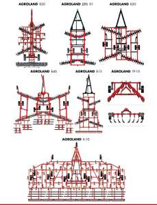    Agroland  30    Agroland  30        , 