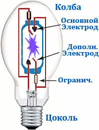    GGY 250W 220v 40