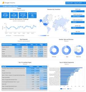    Google Data Studio - 