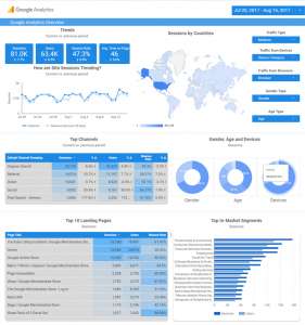    Google Data Studio - 