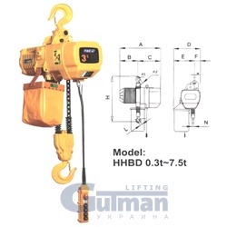    Gutman,  HHBD 0.3  - 7.5  - 