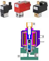   (, solenoid) 2-