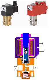   (, solenoid) 2-