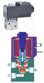   (, solenoid) 3-