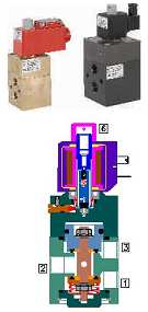   (, solenoid) 3-