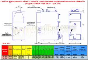   46-93  "Maktek".