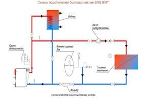   BRS-20 BMT