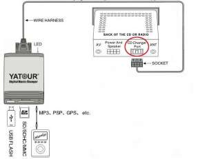   CD  Yatour YT-M06  a 