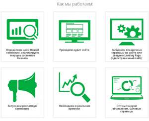   Google AdWords, Yandex Direct, SEO