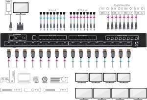   HDMI 4K 88 Monoprice MP15748