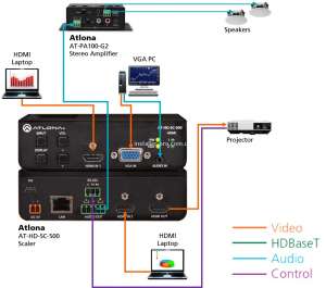 -  HDMI2  VGA1 Atlona