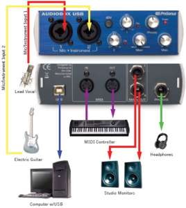   Presonus AudioBox USB  