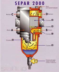 -  SEPAR 2000 (SWK-2000/5/50/H)