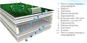   Sleep&Fly Standart Plus