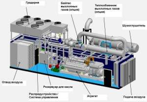   SUMAB (MWM, Jenbacher) 1500  - 