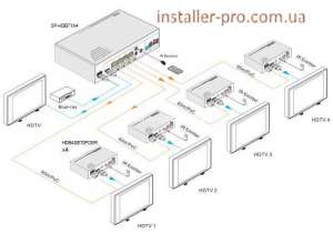 - 14 4K HDBaseT 4  Cat6  70  KanexPro