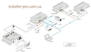 - 14 4K HDBaseT 4  Cat6  70  KanexPro