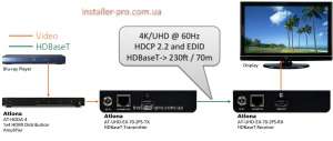  4 HDBaseT  Cat5/6/7  70  Atlona