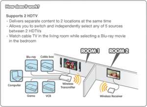  5  2 HD  Iogear GWHDMS52