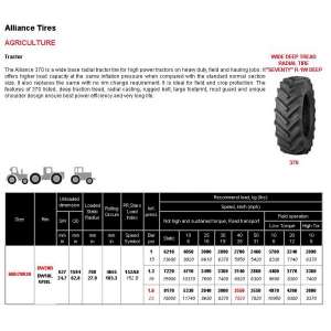  600/70R30  Alliance tire group. - 