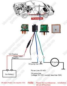  , GPS GSM  c      