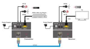  HDBaseT    CAT6  70  KanexPro