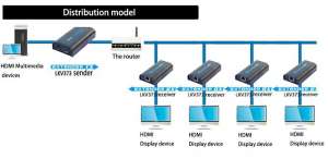  HDMI     60,120,70 