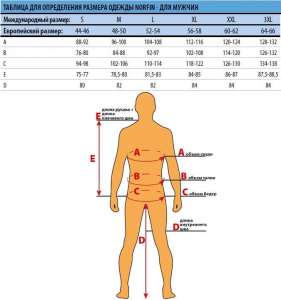  Norfin Thermo Line () (300810)