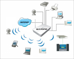  Wi-Fi      (,      )