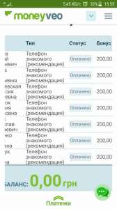 200 ��� �� 20 ����� � ����������� ���������� - ����������