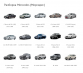  Mercedes (),    Mercedes-Benz (  )