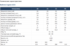 Buderus Logano G221      