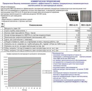 Cветодиодный растровый светильник LED - объявление