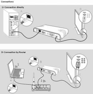 Cетевая HDMI-станция (RJ45 to HDMI) Lenkeng LKV376 - объявление