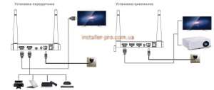 Diamond VS200VR V-Stream  HDMI   120 ,   VR