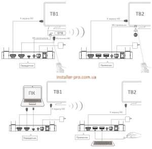 Diamond VS200VR V-Stream  HDMI   120 ,   VR