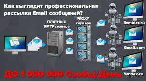 E-mail Рассылки - объявление