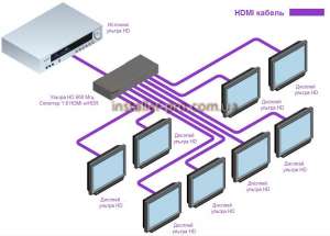 Gefen EXT-UHD600-18  18  HDMI  HDR    600 