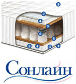 ����������� 4. �������, �����, ������, ������, ���������