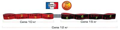   Elastiband 3  1.