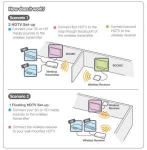 IOGEAR   HDMI     30 