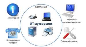 IT-аутсорсинг - объявление