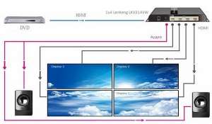 LenKeng LKV314VW HDMI   22 - 