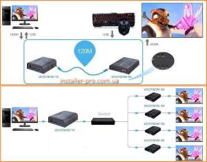 Lenkeng LKV373KVM Удлинитель HDMI с USB управлением по Cat на 120 м