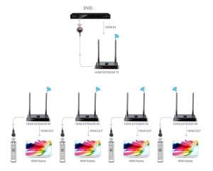 LenKeng LKV388PRO HDMI    200 